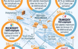 télétravail et la crise sanitaire