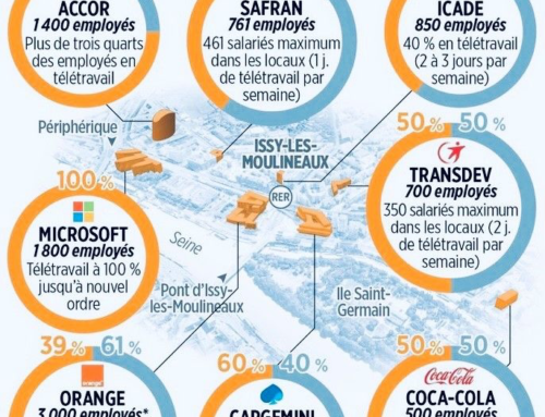 Le télétravail, « effet positif » de la crise sanitaire ?