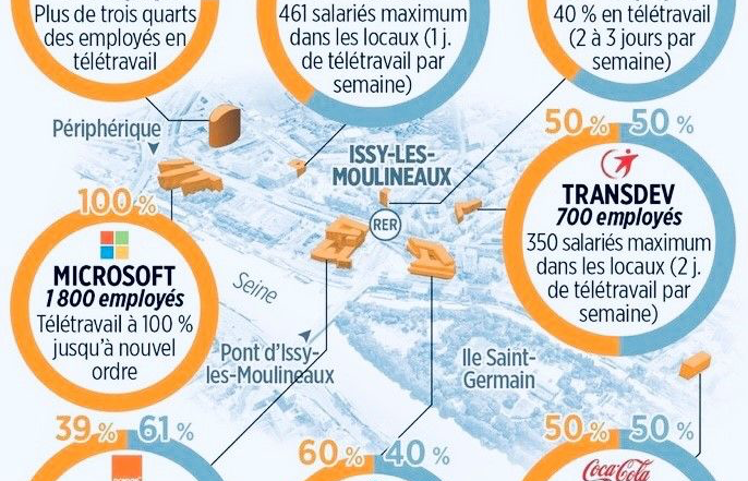 télétravail et la crise sanitaire